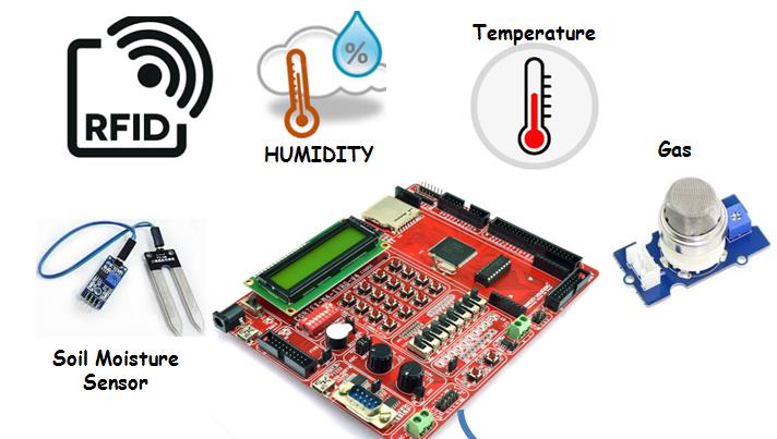 Iot Trainer Kit (Multi Controllers)